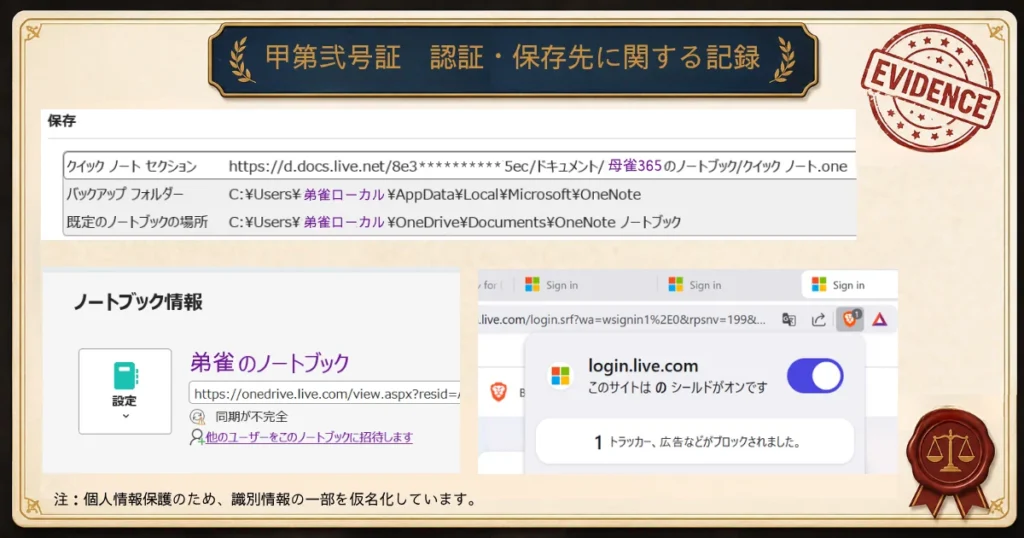 認証揺らぎ立証の際に、検察側が提示した証拠品(OneNoteの保存先とBraveによりMicrosoftの認証がブロックされたスクショ)